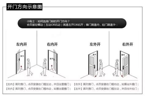 右開門|門究竟向左開還是向右開？十有九家人分不清！